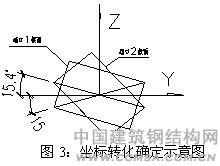 深圳湾体育中心制作技术:坐标转化确定示意图