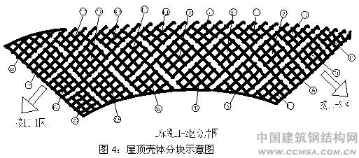 深圳湾体育中心制作技术屋顶壳体分块示意图