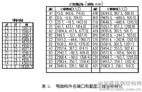深圳湾体育中心制作技术弯曲构件各端口和截面三维坐标转化