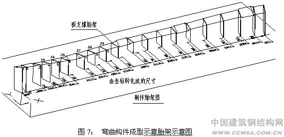 深圳湾体育中心制作技术弯曲构件示意胎架示意图