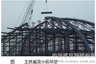 大跨度空间结构施工主拱箱梁分段吊装