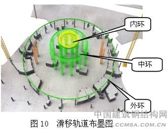 鄂尔多斯机场钢结构施工滑移轨道布置图