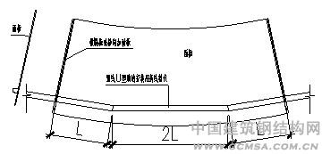 虹桥综合交通枢纽工程弧形板的压制放样
