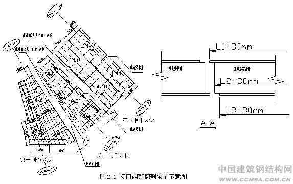 虹桥综合交通枢纽工程接口调整切割余量示意图
