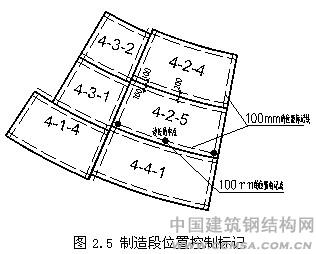 虹桥综合交通枢纽工程制造段位置控制标记