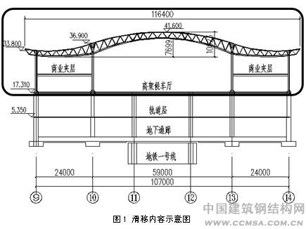 济南西站滑移内容示意图
