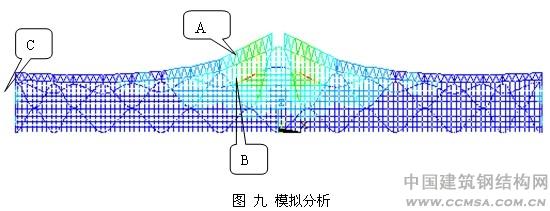 拉索结构施工张拉设计分析-模拟分析