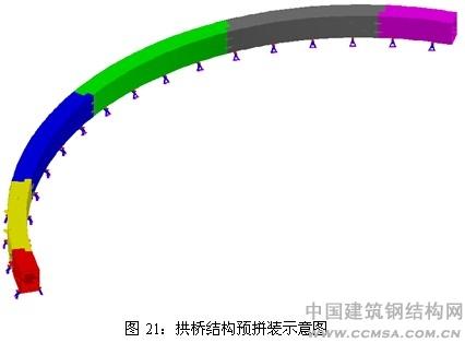 钢拱桥结构工程施工 拱桥结构预拼装示意图