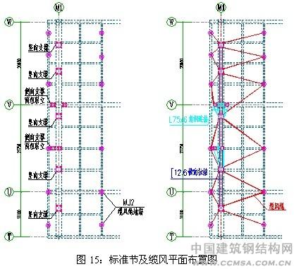 钢拱桥结构工程施工 标准节点及缆风平面布置图